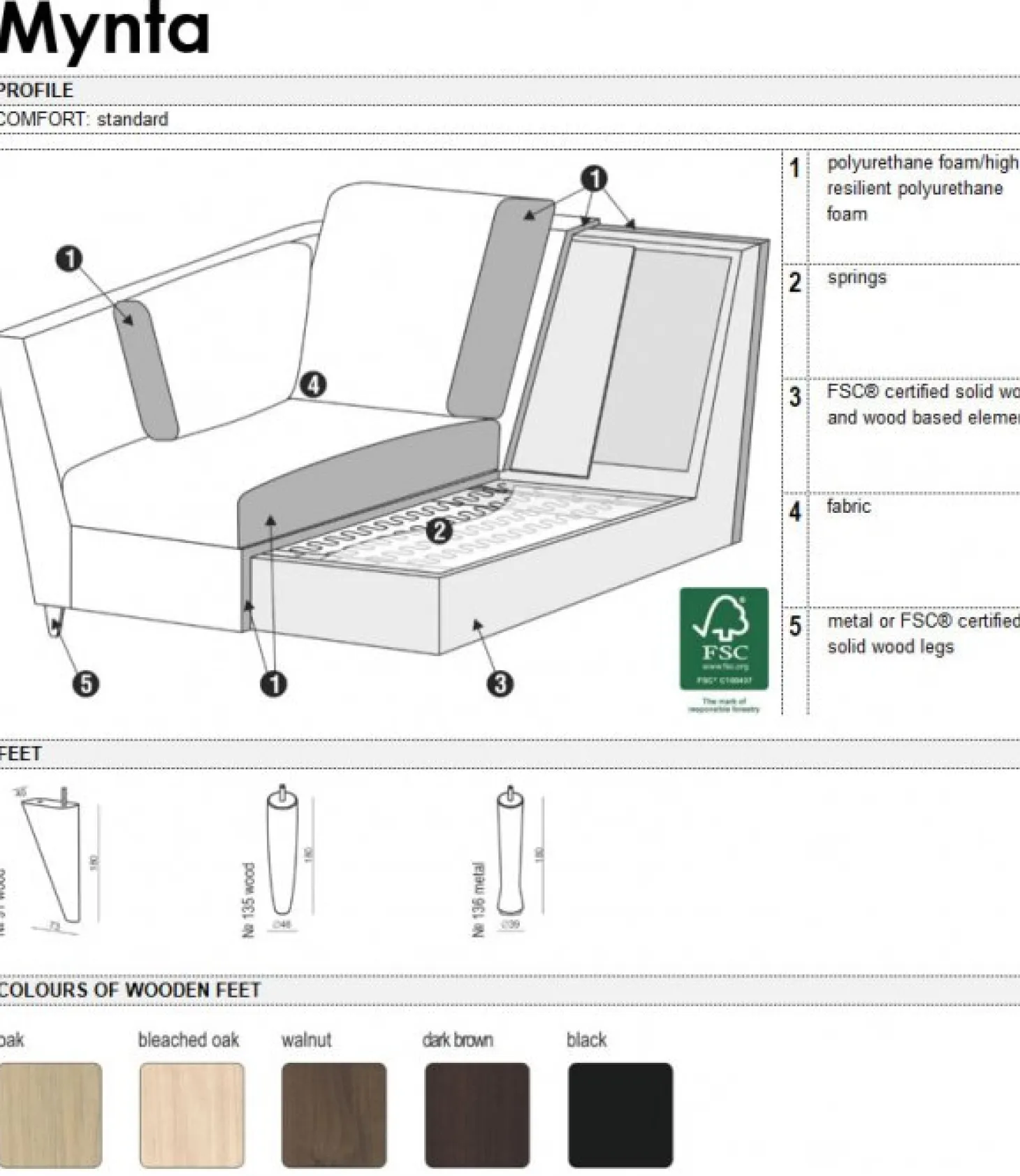 Mynta 2-Sits Soffa