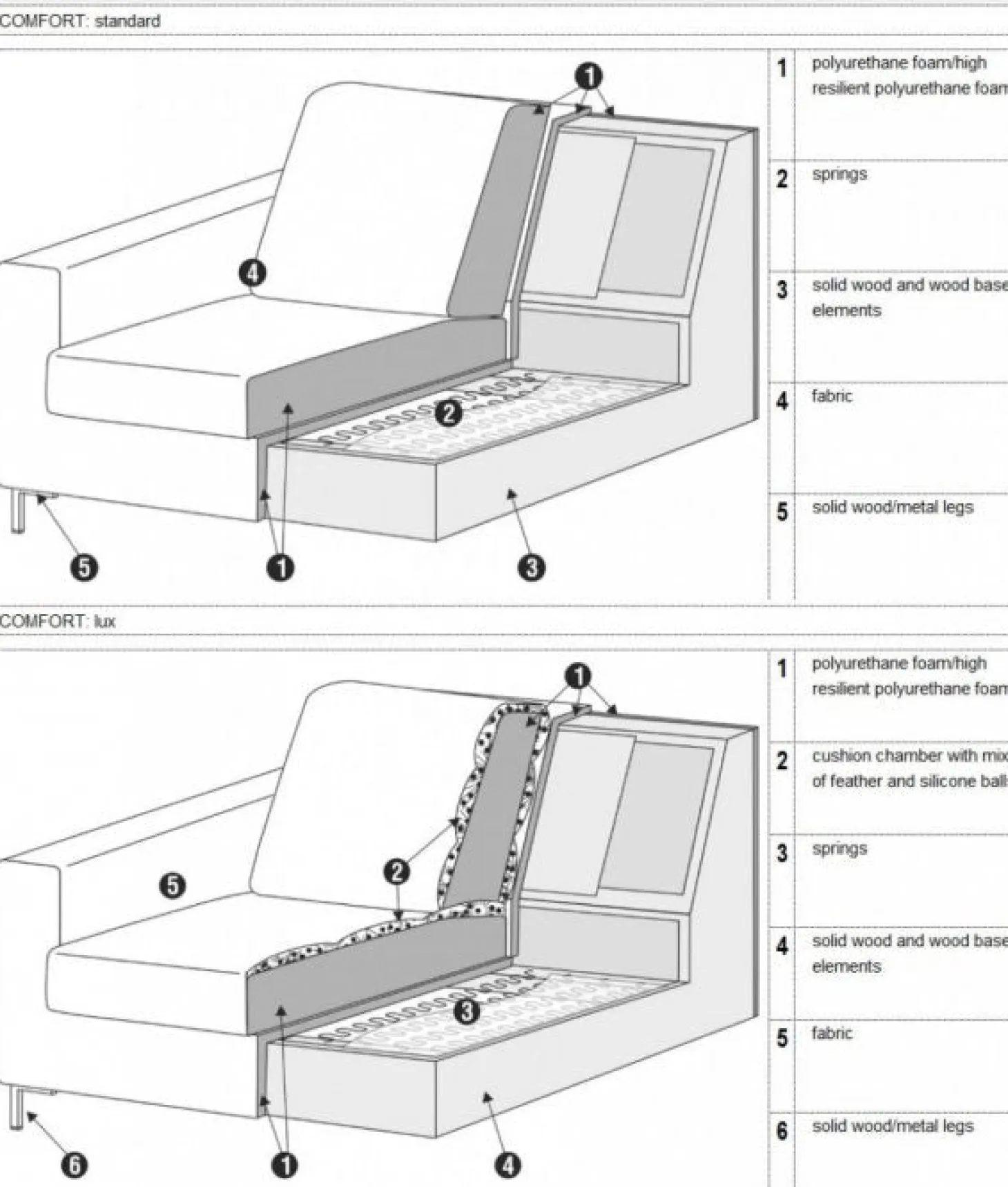Quattro Divansoffa Set 1